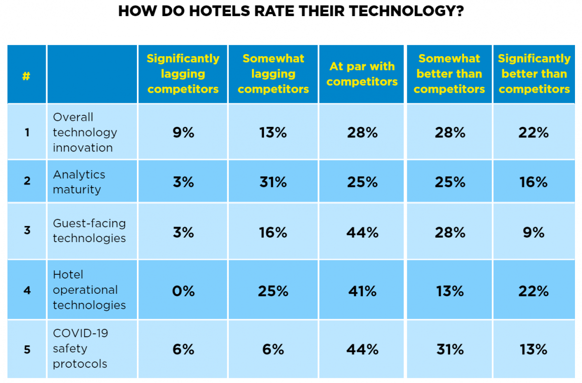 Profitroom marketplace vs Cloudbeds marketplace — an honest read for Polish hoteliers